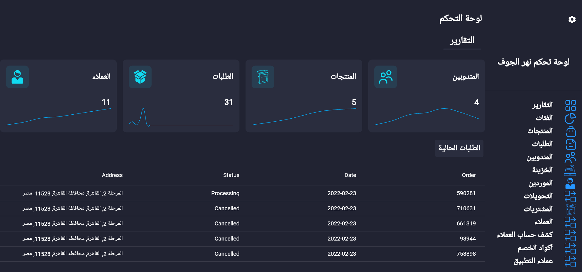 Web Admin panel with flutter