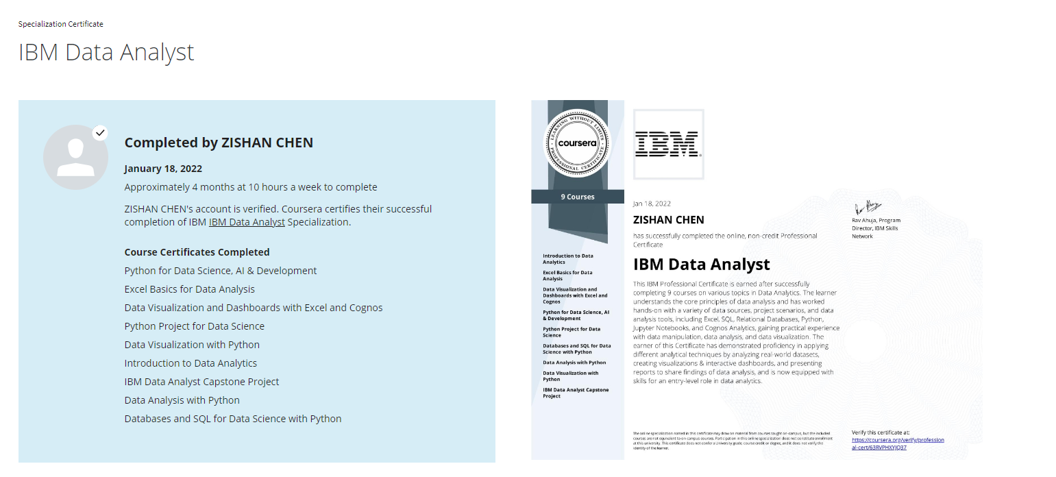 IBM Data Analyst Professional Certificate