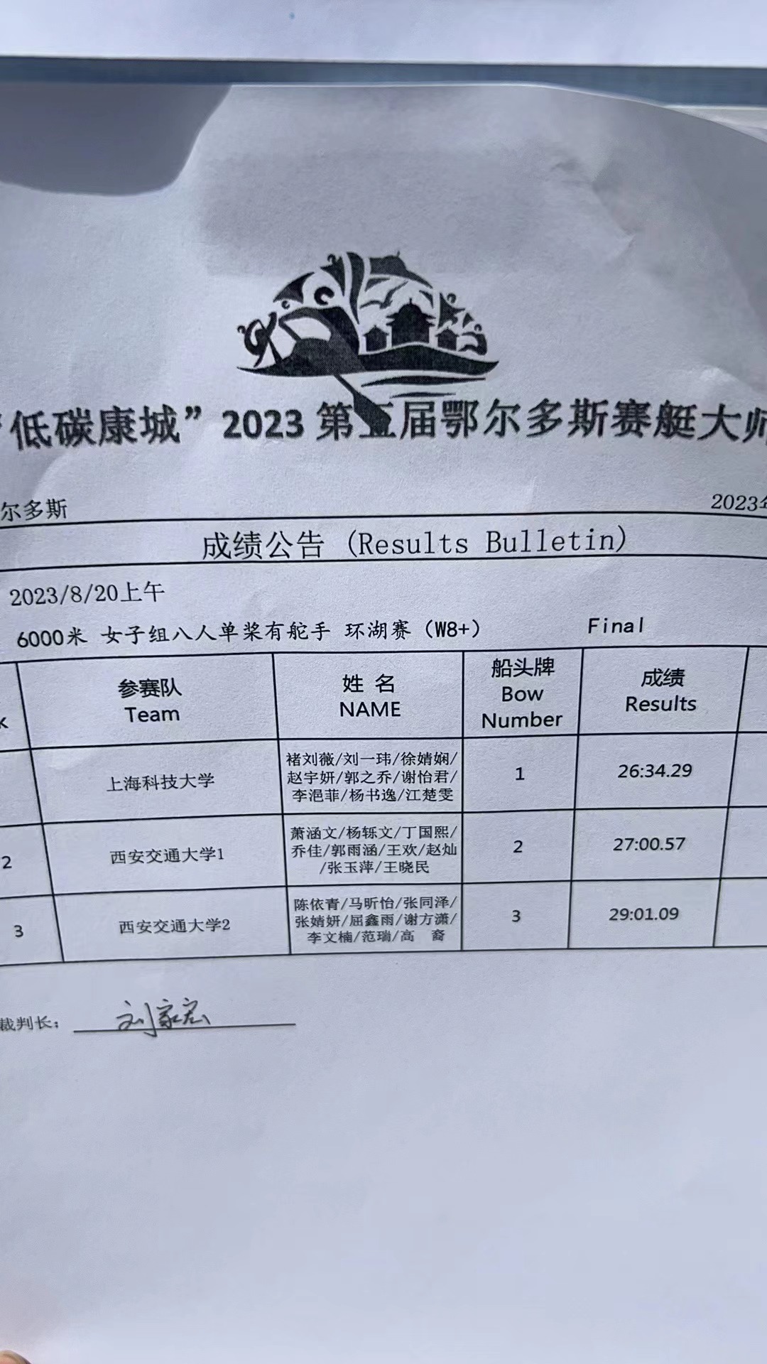 Medals in 2023 the 5th Ordos Rowing Challenge