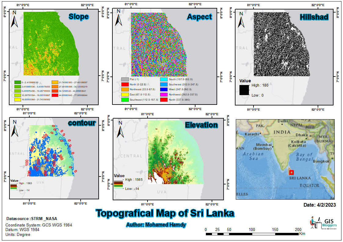 Surface Analysis for sri lanka