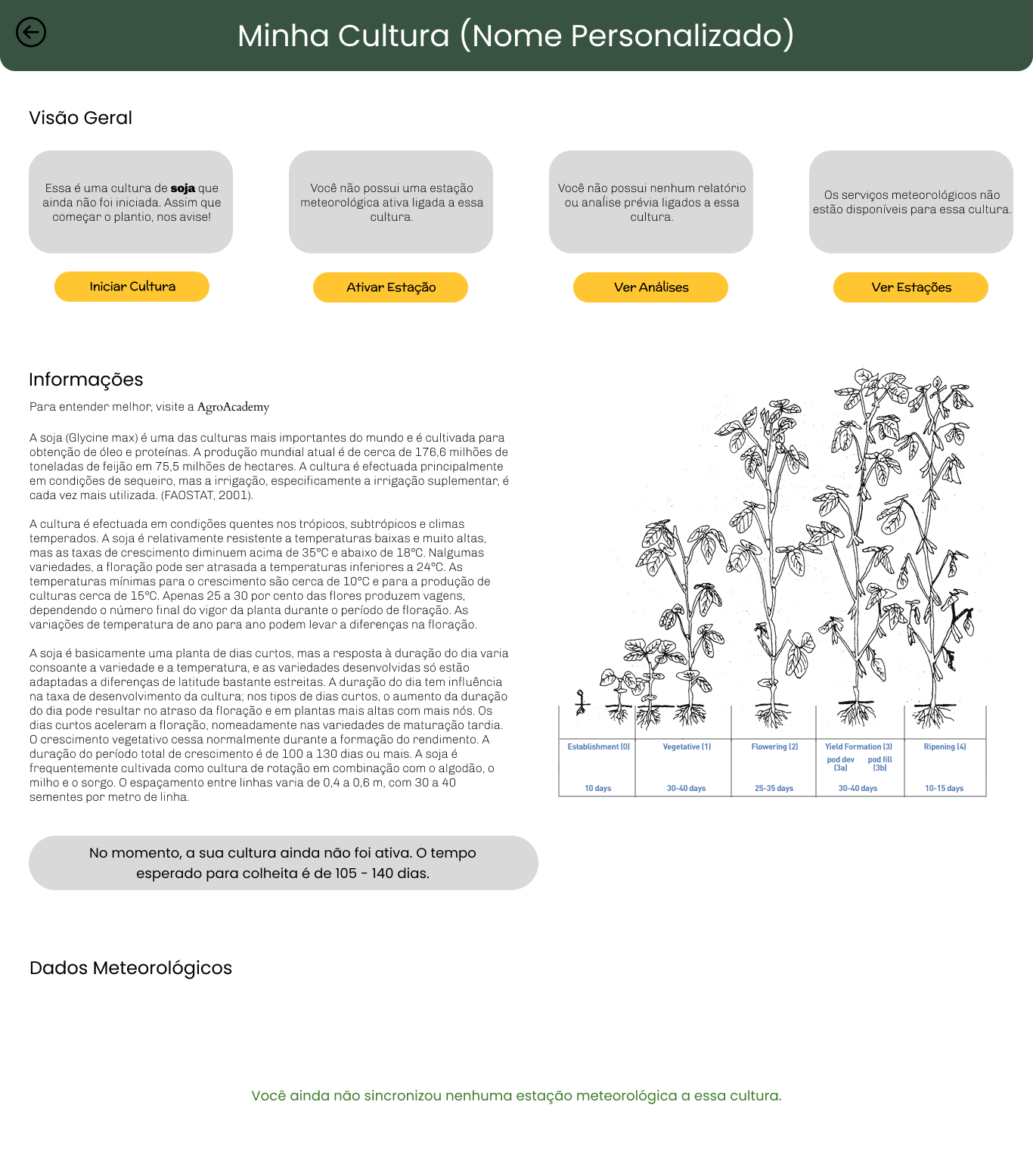 SIA - Sistema Inteligente da AgroConnect